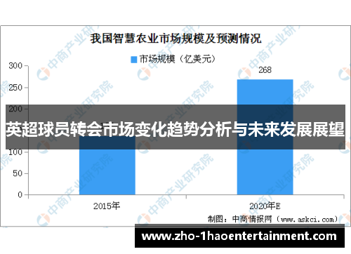 英超球员转会市场变化趋势分析与未来发展展望