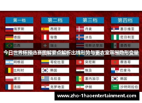 今日世界杯预选赛图解要点解析出线形势与更衣室氛围隐形变量 今日世界杯预选赛图解要点解析出线形势与更衣室氛围隐形变量