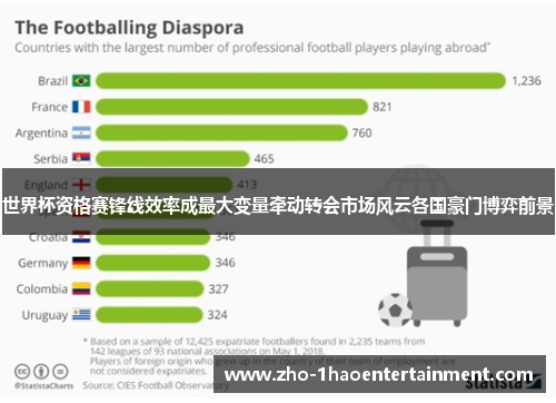 世界杯资格赛锋线效率成最大变量牵动转会市场风云各国豪门博弈前景 世界杯资格赛锋线效率成最大变量牵动转会市场风云各国豪门博弈前景