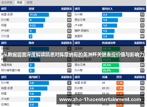 从数据层面深度解读凯恩对阵摩纳哥的美洲杯关键表现价值与影响力