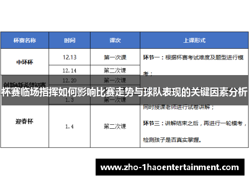 杯赛临场指挥如何影响比赛走势与球队表现的关键因素分析 杯赛临场指挥如何影响比赛走势与球队表现的关键因素分析