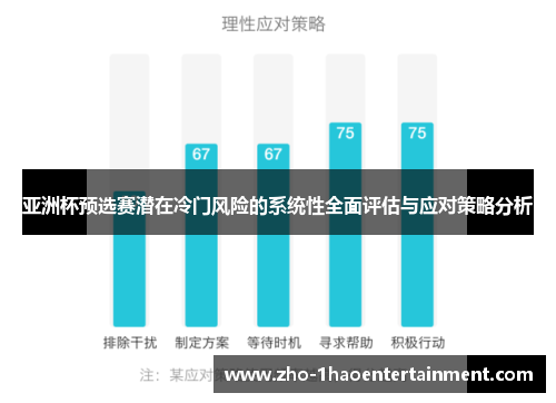 亚洲杯预选赛潜在冷门风险的系统性全面评估与应对策略分析