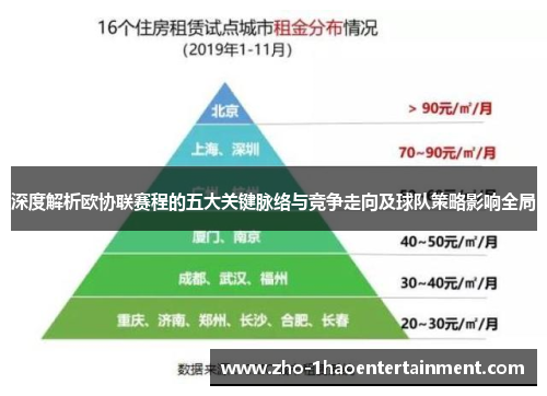 深度解析欧协联赛程的五大关键脉络与竞争走向及球队策略影响全局 深度解析欧协联赛程的五大关键脉络与竞争走向及球队策略影响全局